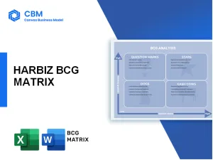HARBIZ BCG MATRIX