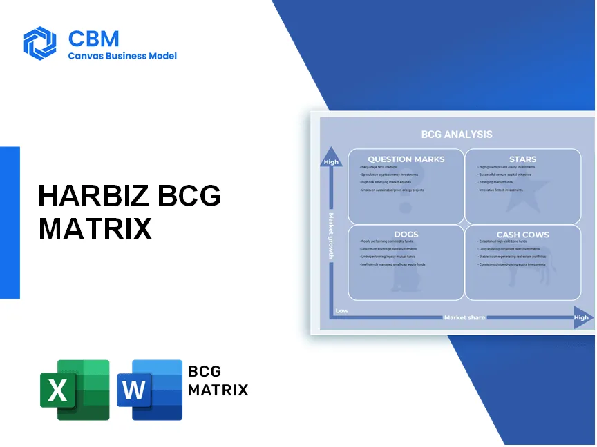 HARBIZ BCG MATRIX
