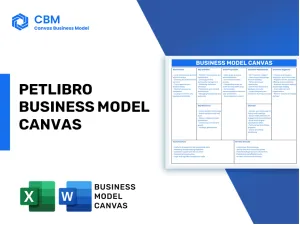 PETLIBRO BUSINESS MODEL CANVAS