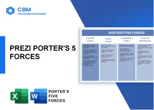 PREZI PORTER'S FIVE FORCES